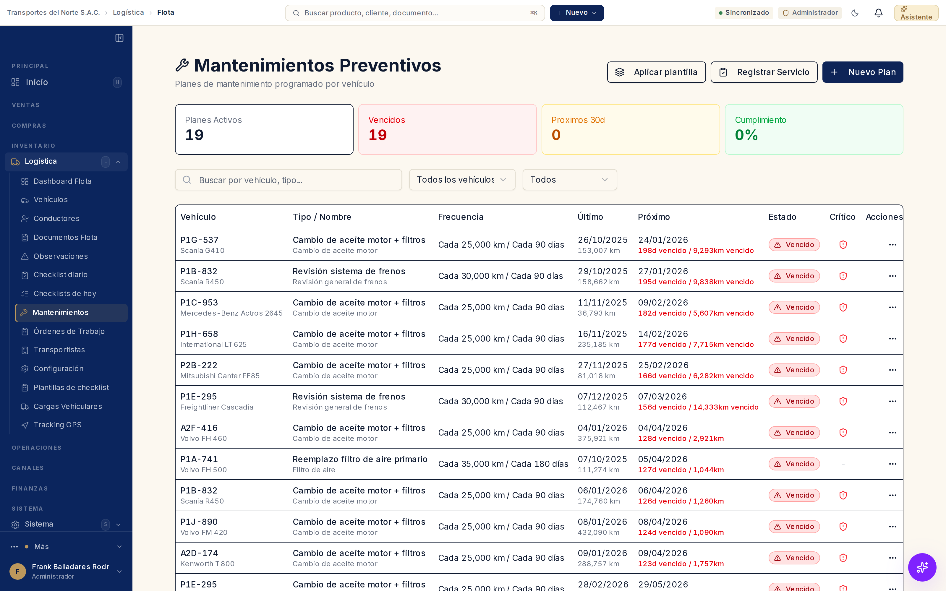 Mantenimientos preventivos: los contadores de planes activos, vencidos, próximos a 30 días y cumplimiento, y la tabla con vehículo, tipo de tarea, frecuencia, último servicio y próximo vencimiento.